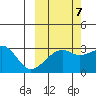 Bay of Waterfalls tide chart for Friday, October 7, 2022