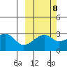 Bay of Waterfalls tide chart for Saturday, October 8, 2022