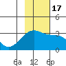 Bay of Waterfalls tide chart for Thursday, November 17, 2022