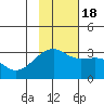 Bay of Waterfalls tide chart for Friday, November 18, 2022