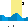 Bay of Waterfalls tide chart for Saturday, November 5, 2022