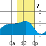 Bay of Waterfalls tide chart for Monday, November 7, 2022