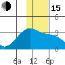 Bay of Waterfalls tide chart for Thursday, December 15, 2022