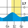 Bay of Waterfalls tide chart for Saturday, December 17, 2022