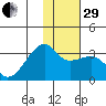 Bay of Waterfalls tide chart for Thursday, December 29, 2022