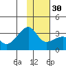 Bay of Waterfalls tide chart for Friday, December 30, 2022