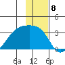 Bay of Waterfalls tide chart for Thursday, December 8, 2022