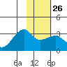 Bay of Waterfalls tide chart for Thursday, January 26, 2023
