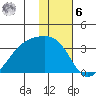 Bay of Waterfalls tide chart for Friday, January 6, 2023
