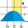 Bay of Waterfalls tide chart for Sunday, January 8, 2023