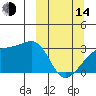 Bay of Waterfalls tide chart for Tuesday, March 14, 2023