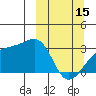 Bay of Waterfalls tide chart for Wednesday, March 15, 2023
