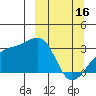 Bay of Waterfalls tide chart for Thursday, March 16, 2023