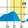 Bay of Waterfalls tide chart for Saturday, March 18, 2023