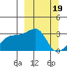 Bay of Waterfalls tide chart for Sunday, March 19, 2023