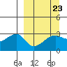 Bay of Waterfalls tide chart for Thursday, March 23, 2023