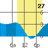 Bay of Waterfalls tide chart for Monday, March 27, 2023