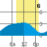 Bay of Waterfalls tide chart for Monday, March 6, 2023
