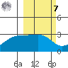 Bay of Waterfalls tide chart for Tuesday, March 7, 2023