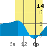 Bay of Waterfalls tide chart for Friday, April 14, 2023