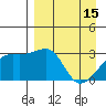 Bay of Waterfalls tide chart for Saturday, April 15, 2023