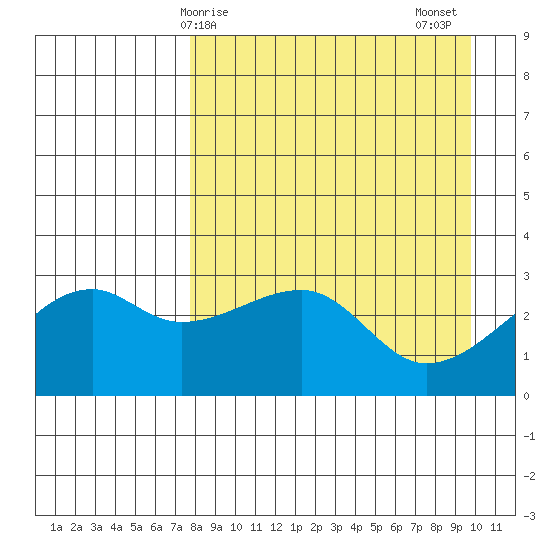 Bay of Waterfalls tide chart for Monday, April 17, 2023