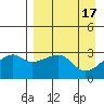 Bay of Waterfalls tide chart for Monday, April 17, 2023