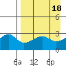 Bay of Waterfalls tide chart for Tuesday, April 18, 2023