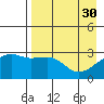 Bay of Waterfalls tide chart for Sunday, April 30, 2023