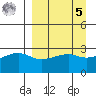 Bay of Waterfalls tide chart for Wednesday, April 5, 2023