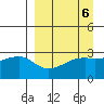 Bay of Waterfalls tide chart for Thursday, April 6, 2023