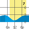 Bay of Waterfalls tide chart for Friday, April 7, 2023