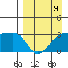 Bay of Waterfalls tide chart for Sunday, April 9, 2023