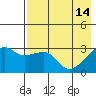 Bay of Waterfalls tide chart for Sunday, May 14, 2023