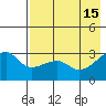 Bay of Waterfalls tide chart for Monday, May 15, 2023