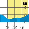 Bay of Waterfalls tide chart for Tuesday, May 30, 2023