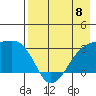Bay of Waterfalls tide chart for Monday, May 8, 2023