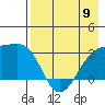 Bay of Waterfalls tide chart for Tuesday, May 9, 2023