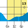 Bay of Waterfalls tide chart for Tuesday, June 13, 2023