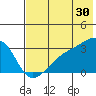 Bay of Waterfalls tide chart for Friday, June 30, 2023