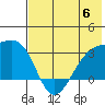 Bay of Waterfalls tide chart for Tuesday, June 6, 2023