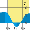 Bay of Waterfalls tide chart for Wednesday, June 7, 2023