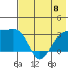 Bay of Waterfalls tide chart for Thursday, June 8, 2023