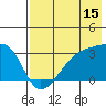 Bay of Waterfalls tide chart for Saturday, July 15, 2023