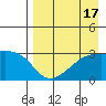 Bay of Waterfalls tide chart for Thursday, August 17, 2023