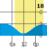 Bay of Waterfalls tide chart for Friday, August 18, 2023