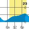 Bay of Waterfalls tide chart for Wednesday, August 23, 2023