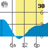 Bay of Waterfalls tide chart for Wednesday, August 30, 2023