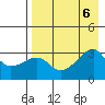 Bay of Waterfalls tide chart for Sunday, August 6, 2023