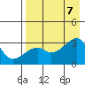 Bay of Waterfalls tide chart for Monday, August 7, 2023